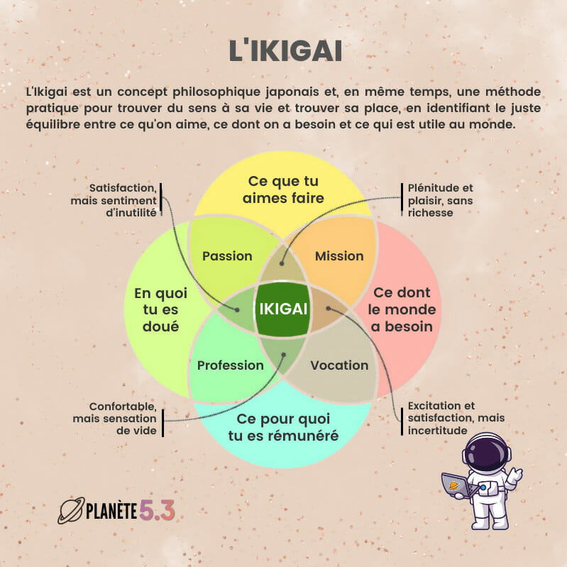 trouver son ikigai