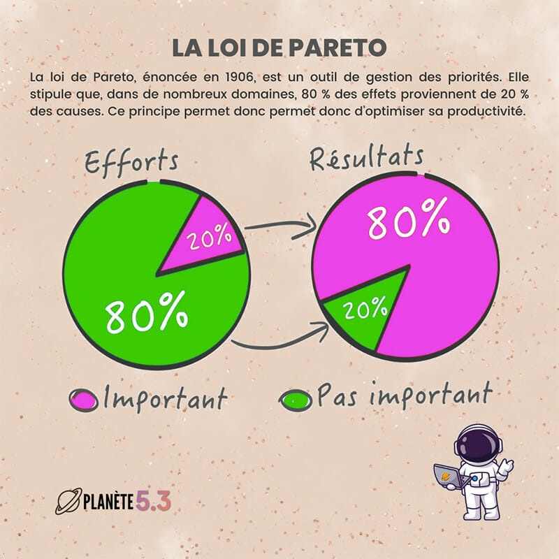 loi de pareto 800