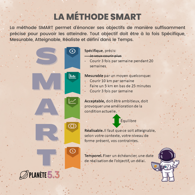 méthode smart