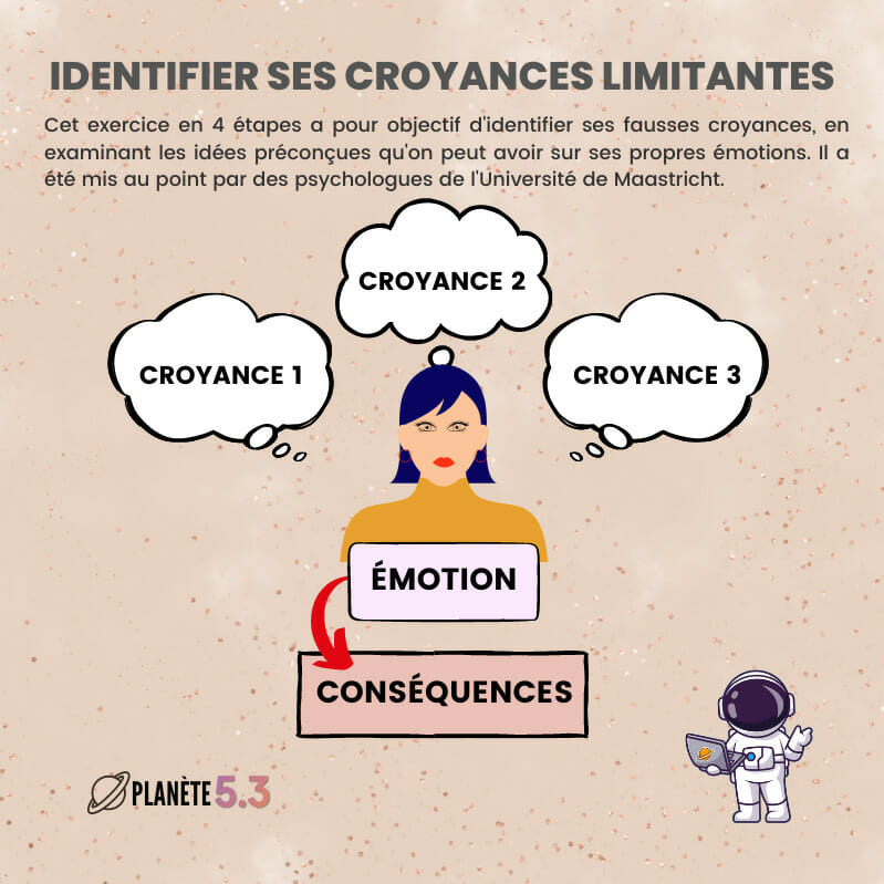 Comment identifier ses croyances limitantes