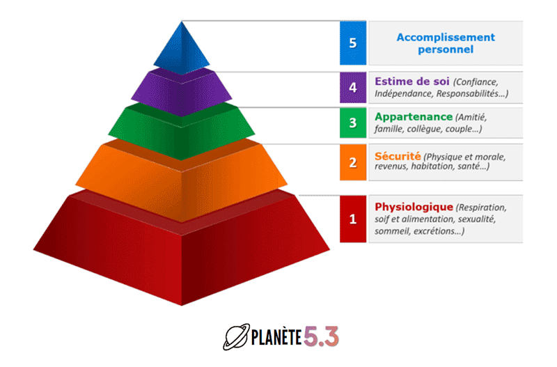 pyramide de maslow