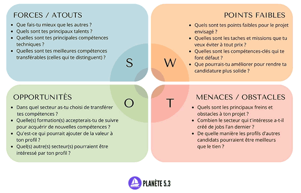 matrice SWOT